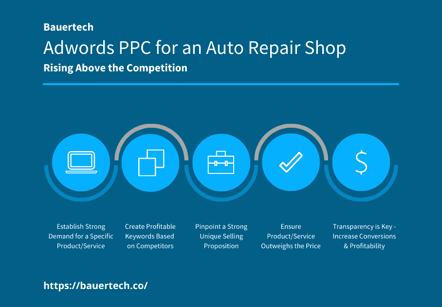 Rise above the competition with Adwords PPC for an auto repair shop.